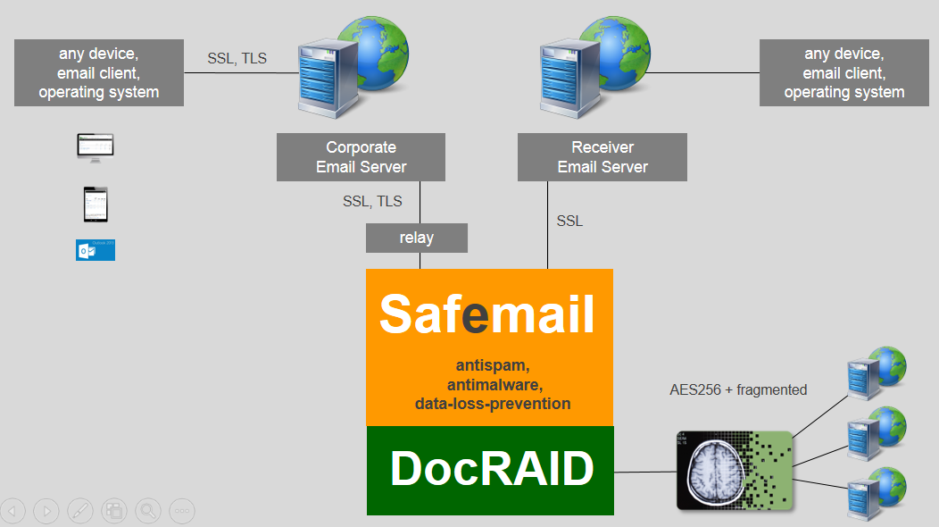 safemail